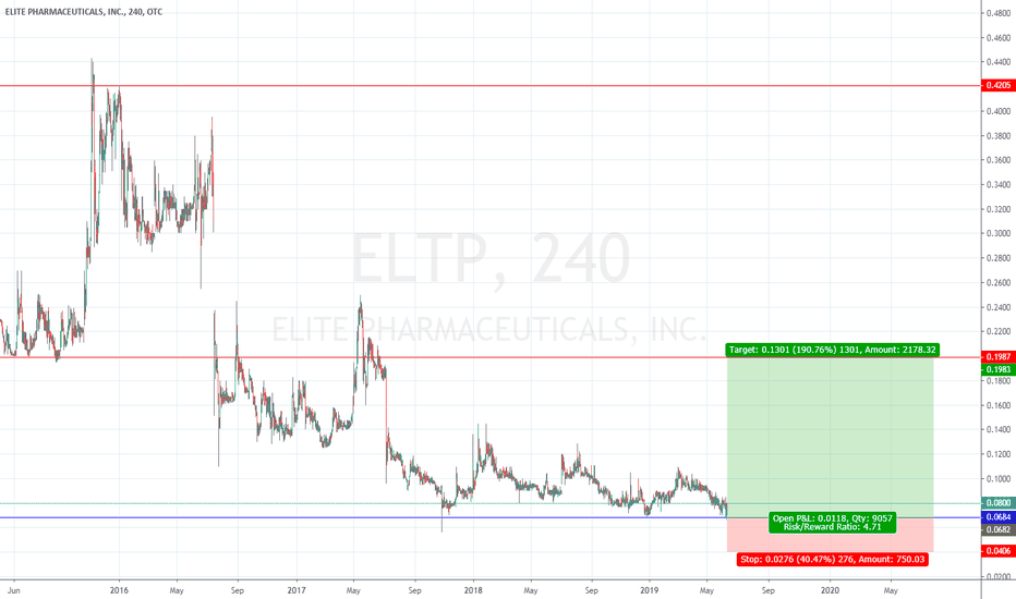 ELTP Stock: What Investors Should Know Before Making a Move ELTP Stock