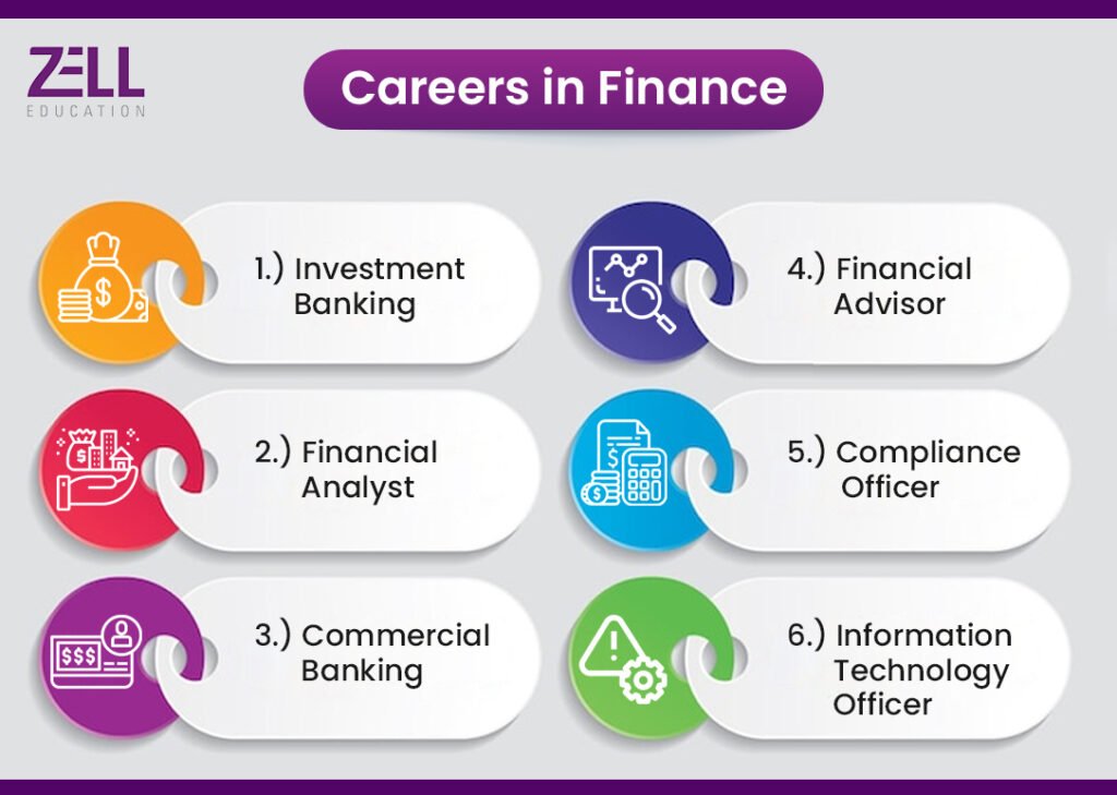 Finance Jobs: Career Opportunities, Skills, Salaries, and How to Get Hired finance jobs