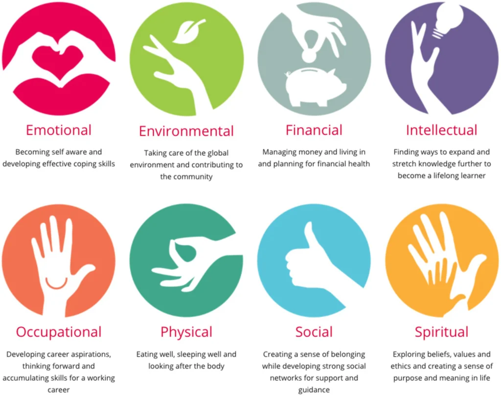 Health and Wellbeing Definitions: Understanding What They Mean and Why They Matter Health and Wellbeing Definitions