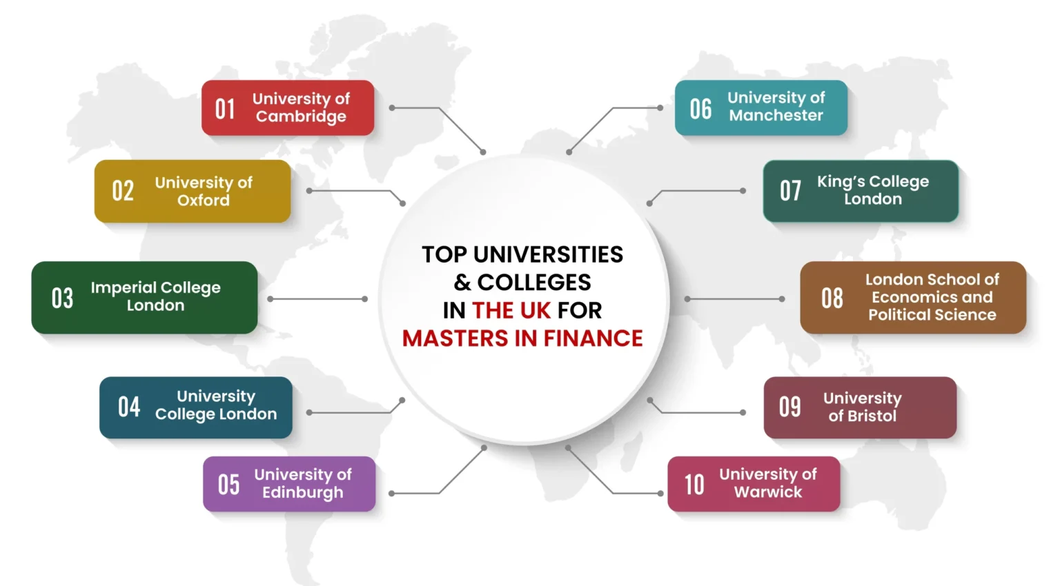 Finance Masters Programs